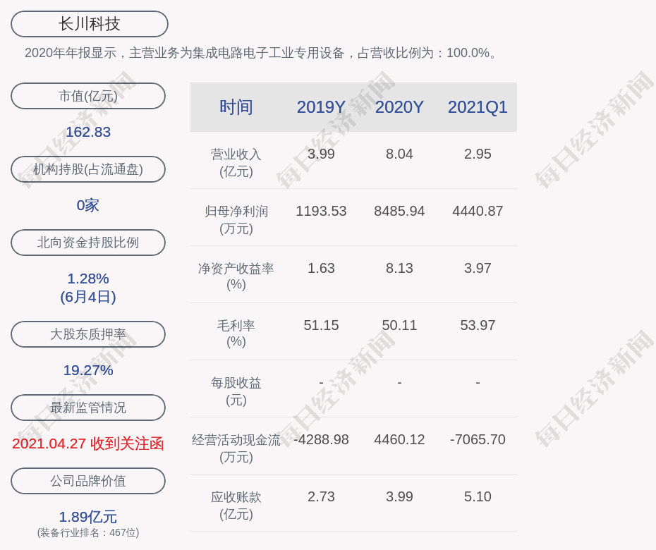 热点 第51页