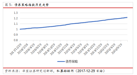 梁文涛泓湖私募策略：2025均衡配置，稳驭高波动市场