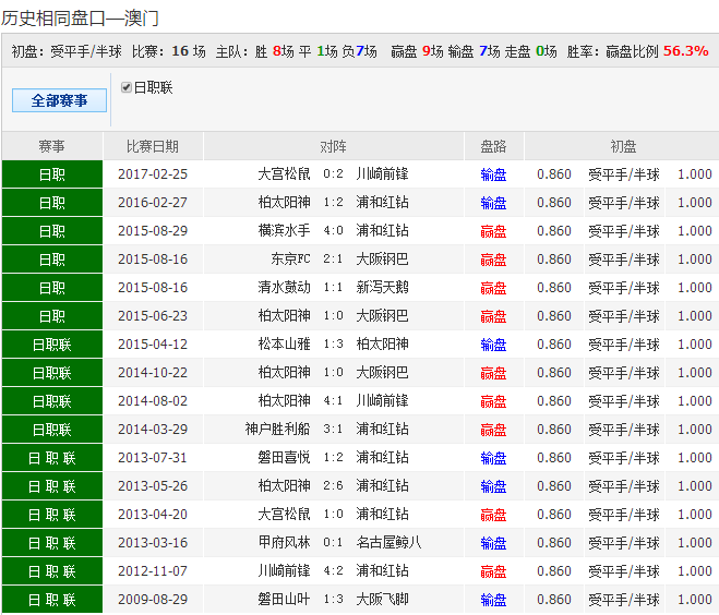 热点 第12页